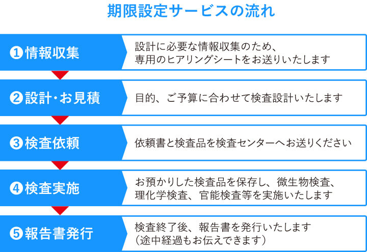 賞味・消費期限設定のためのデータ収集