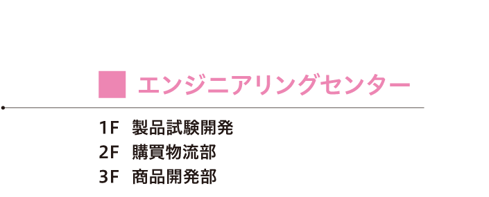 エンジニアリングセンター