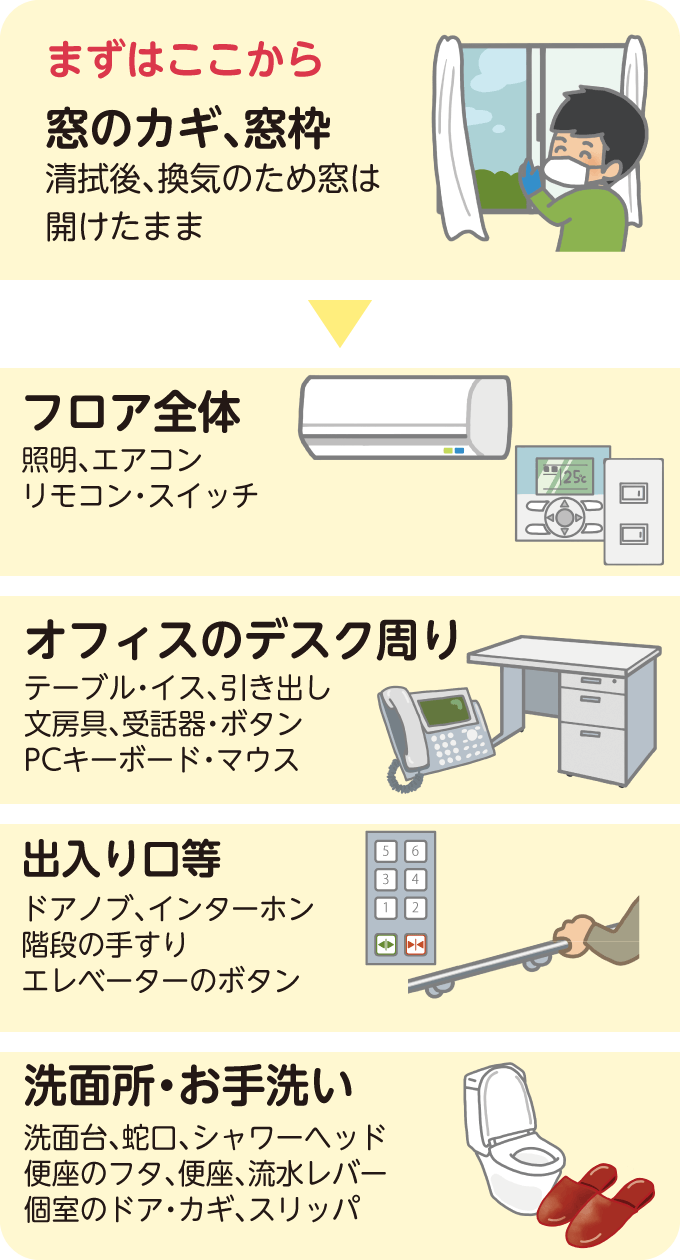 新型コロナウイルス対策 自分でおこなう消毒マニュアル 消毒液の作り方と拭きとりのポイント 防虫 防そ 防菌 省エネ 清掃洗浄のイカリ消毒株式会社