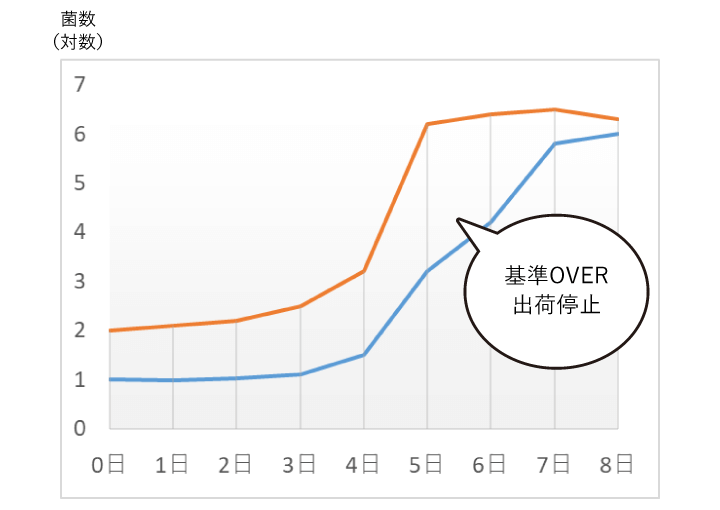 検査クレーム