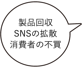 製品回収SNSの拡散消費者の不買