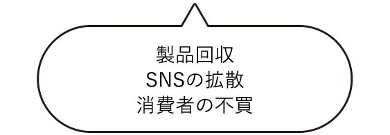 製品回収SNSの拡散消費者の不買