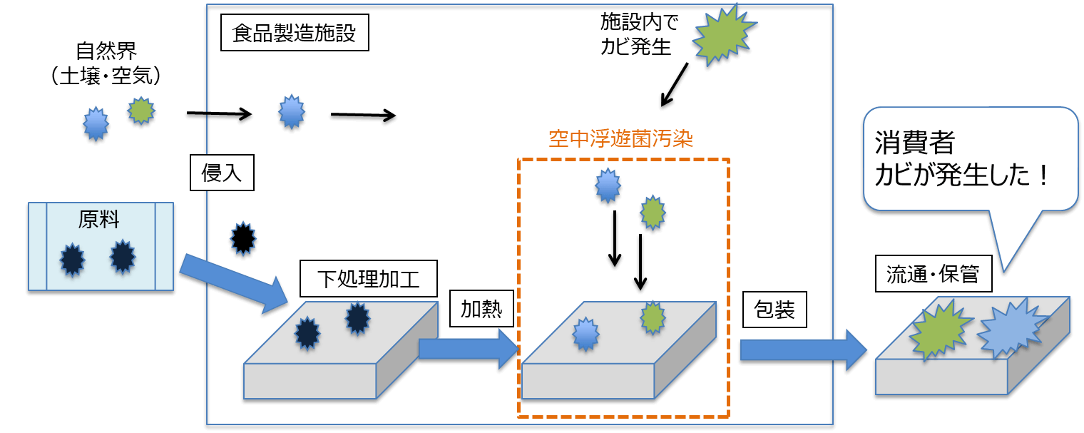 製造現場で見られる事象・・・