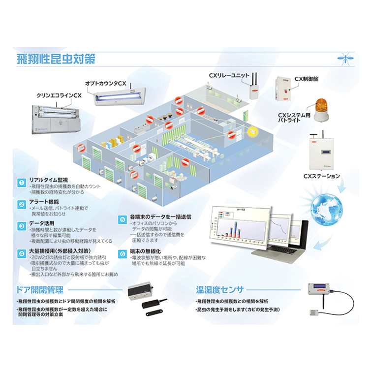 CXシステム飛翔性昆虫対策モデル