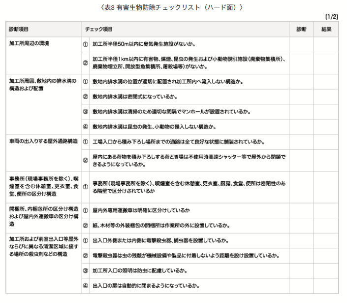 食品製造現場における総合的な異物混入対策の考え方と進め方 防虫 防そ 防菌 省エネ 清掃洗浄のイカリ消毒株式会社