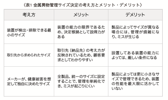 プロに訊く5 食品製造現場における金属異物混入防止の考え方と進め方 防虫 防そ 防菌 省エネ 清掃洗浄のイカリ消毒株式会社