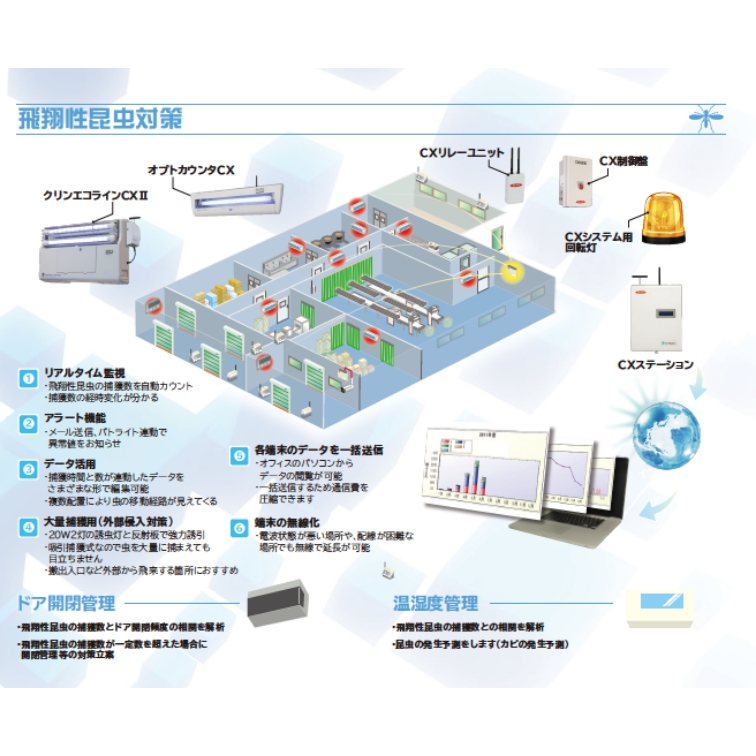 商品・サービス