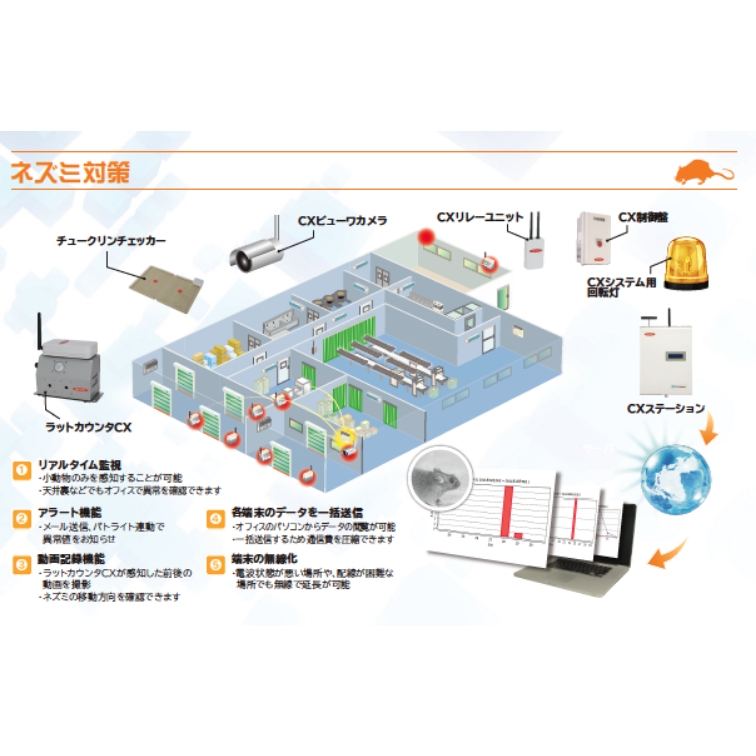 cx%e3%82%b7%e3%82%b9%e3%83%86%e3%83%a0%e3%80%80%e3%83%8d%e3%82%ba%e3%83%9f%e5%af%be%e7%ad%96%e3%83%a2%e3%83%87%e3%83%ab