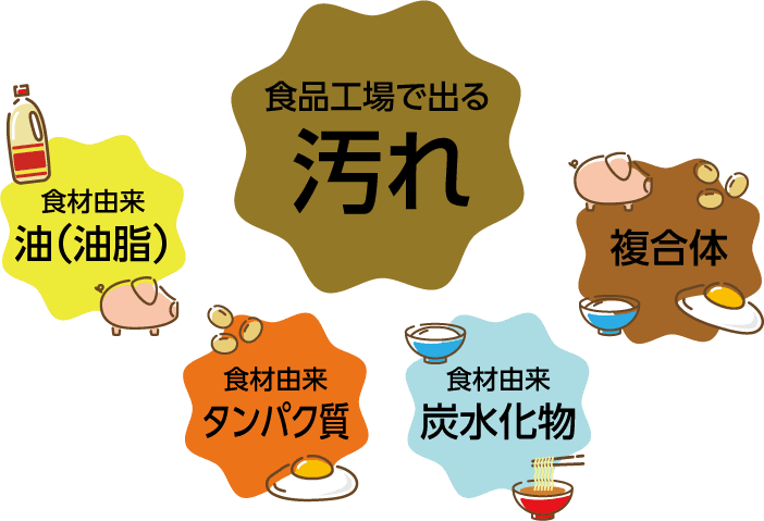 誰でも簡単に実施できる清掃方法を追求しましょう